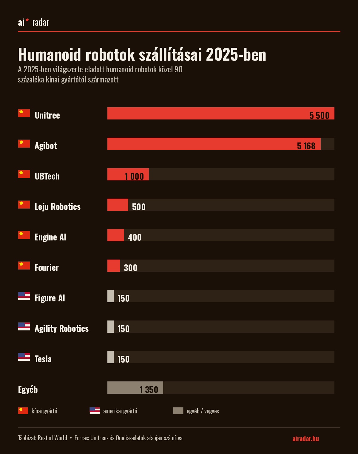 humanoid robot