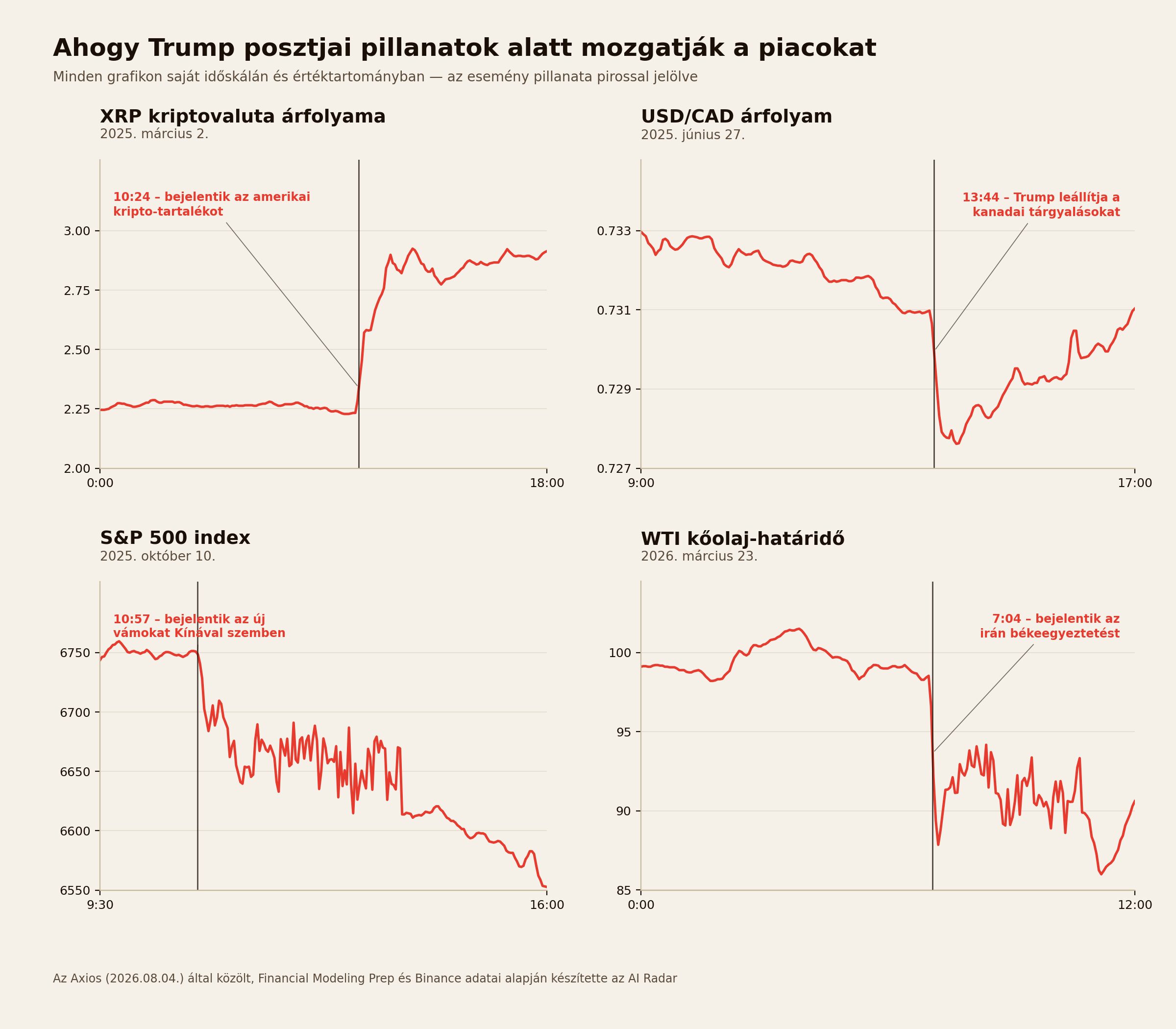 Trump kripto