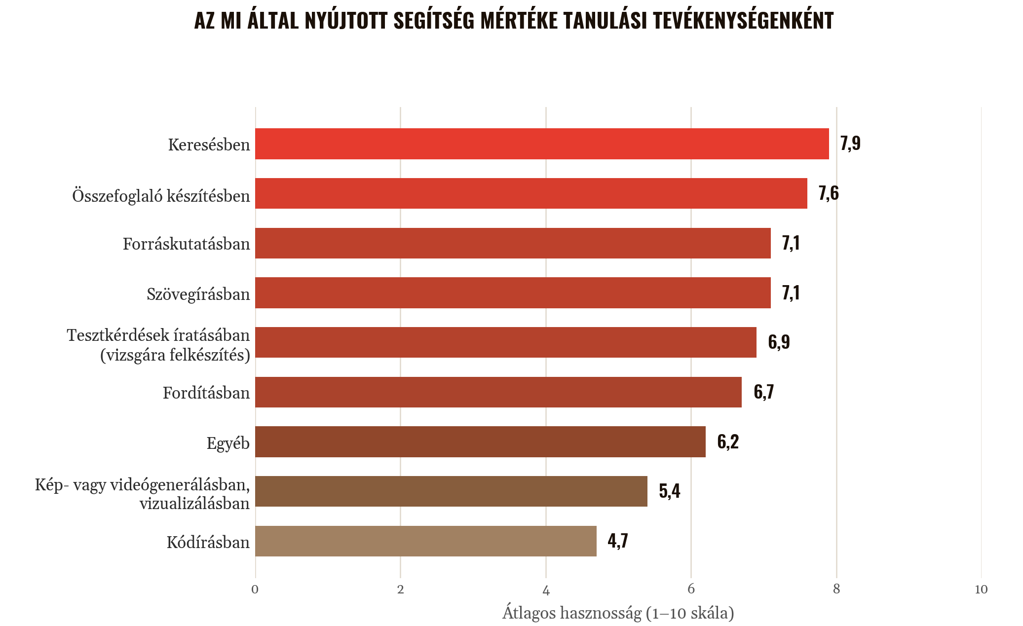 AI egyetem