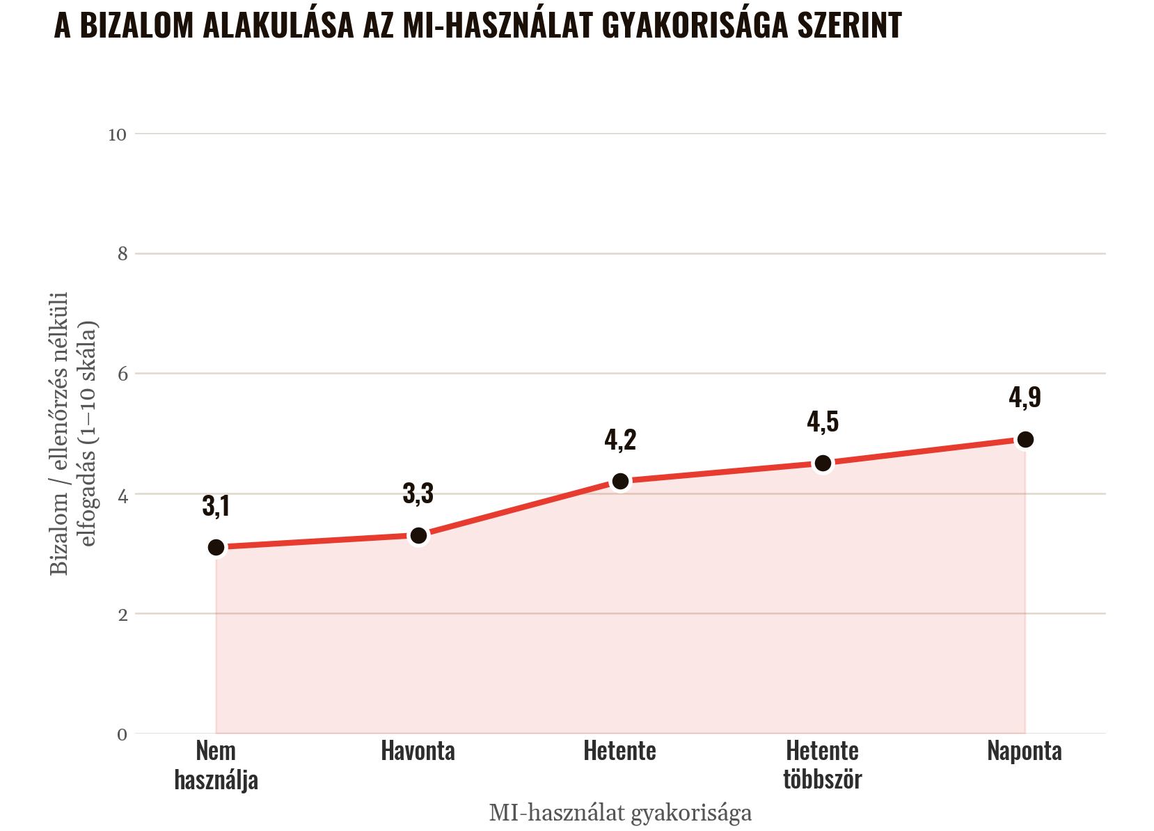 AI egyetem