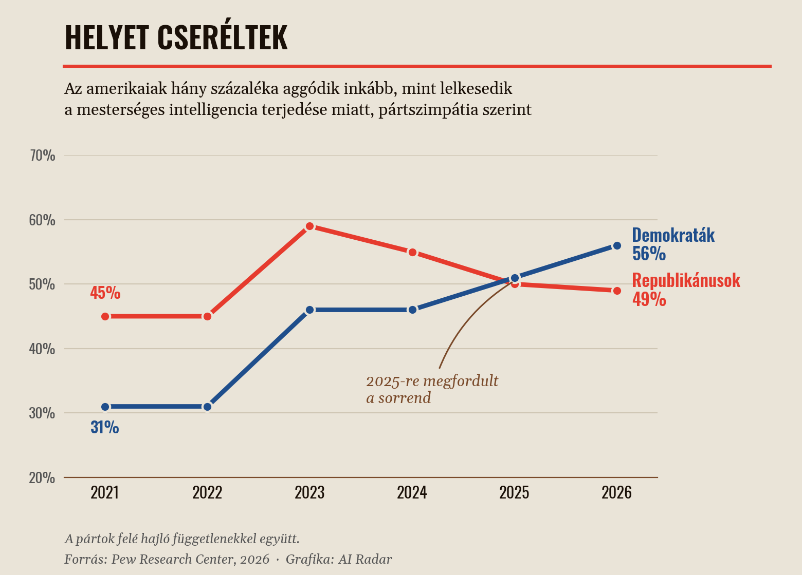 AI és politika